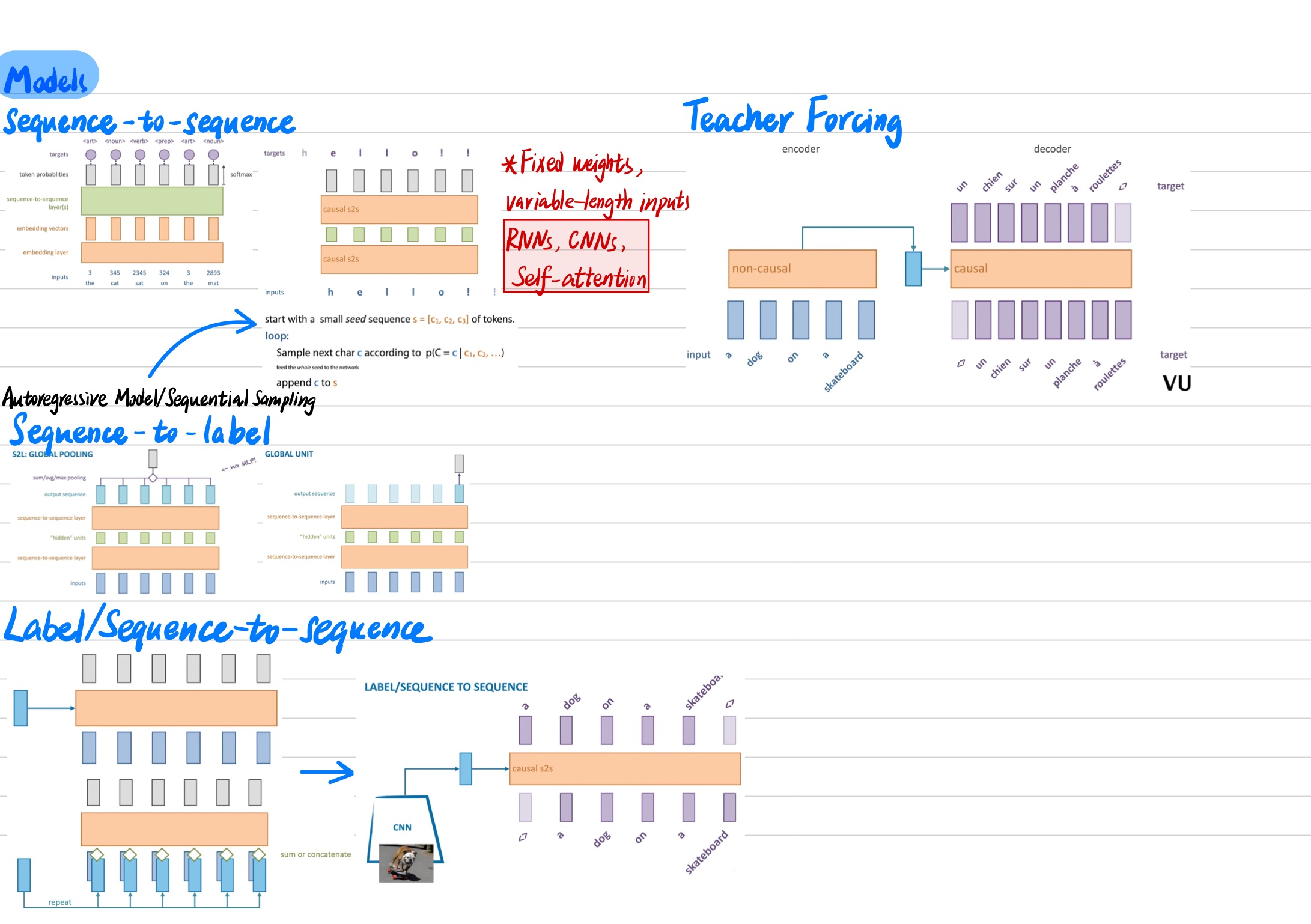 Deep Learning Note 13